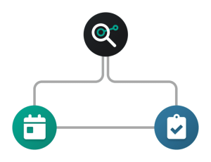 Diagrama de integração de plataformas.