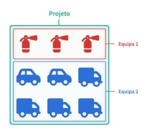 Exemplo de organização de projeto com equipas
